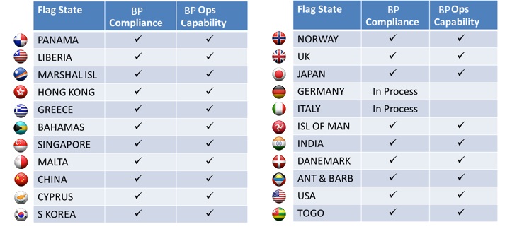 Flag States — Countries where Black Pearl Maritime Security is authorised to operate